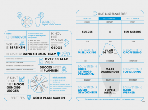 CK 7strateeg