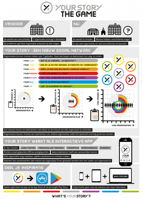 YSTG infographic organisatie