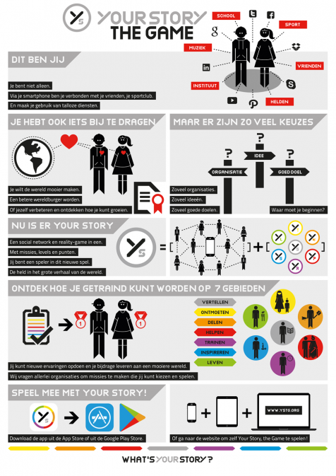 YSTG infographic deelnemer